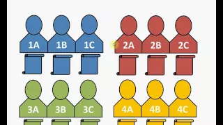 How to use the Jigsaw Method