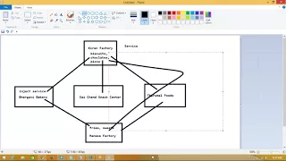Angular 2 Tutorial for Beginners Angular Training Angular 2 Services