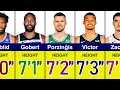Tallest NBA Players in 2024-2025 Season Victor Wembanyama Joel Embiid Porzingis Zach Edey