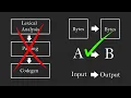 Compilers Simplified
