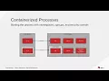 Linux Container Internals - Lab 3