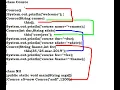 Java ADVANTAGES core java tutorial