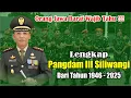 Pangdam Siliwangi dari Masa Ke Masa dari 1946 sampai 2025