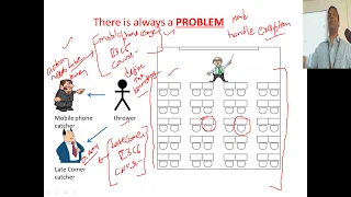 Java use of try throw and catch multiple catch blocks user defined exceptions
