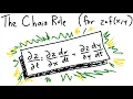 MAT267 11 5 The Multivariable Chain Rule