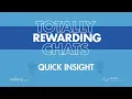 TRChat Quick Insight The Start of Levels fyi