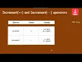 1 10 8 increment and decrement operators in java TELUGU tutorial
