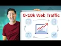 Watch This If Your Website Gets Under 10k