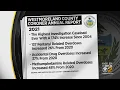 2021 Westmoreland County Coroner s Report