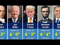 Heights Of All US Presidents Shortest to Tallest Presidents