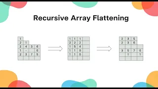 How to Flatten Nested Arrays Using Recursion in JavaScript Interview Question