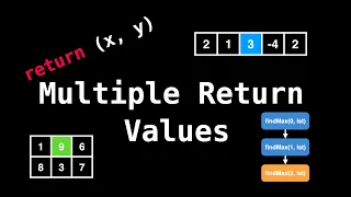 Multiple Return Values Unlocking the Power of Recursive Functions Recursion Series