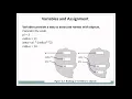 PYTHON session 5 basic elements of python 3-NJP
