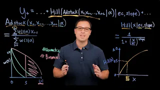 Google Meridian | Adstock and Hill
