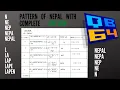 For loop pattern of NEPAL DRY RUN
