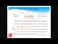 x86 Assembly Language Part-IV