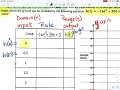 Notes 1 tables graphs and equations