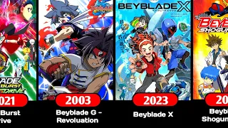 Beyblade All Series In Chronological Order Beyblade Burst Beyblade Burst Turbo 