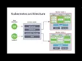 Day 21 DEVOPS LIVE TRAINING December 2023 - Kubernetes-1