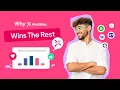 See Why AhaSlides Is The Most Effective Interactive Presentation Tool