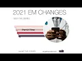 How to use the 2021 cpt code changes - Time
