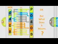 DTC Audi P040B Short Explanation
