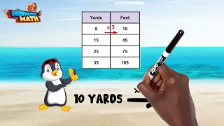 Convert Measurements in the Same System - 4th Grade