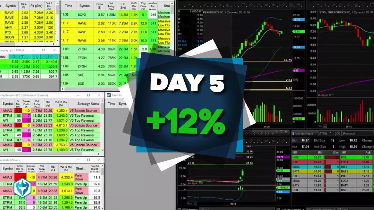 Day 5 of the Small Account Challenge +12% on $CNAT and $PTX: video thumbnail