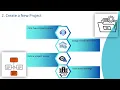 How to Create DataStage Job DataStage Training DataStage Tutorial