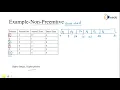 Priority-Based Scheduling GATE OS Optimization Techniques
