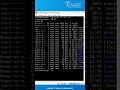alias Linux Commands for beginners under 1 minute
