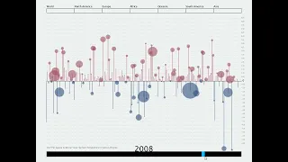 Interactive Data Visualization - Processing