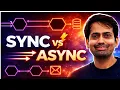 Sync vs Async vs Event-Driven - Microservices Communication Explained