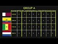football Python simulation World Cup Qatar 2022
