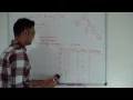 Height Of Binary Tree