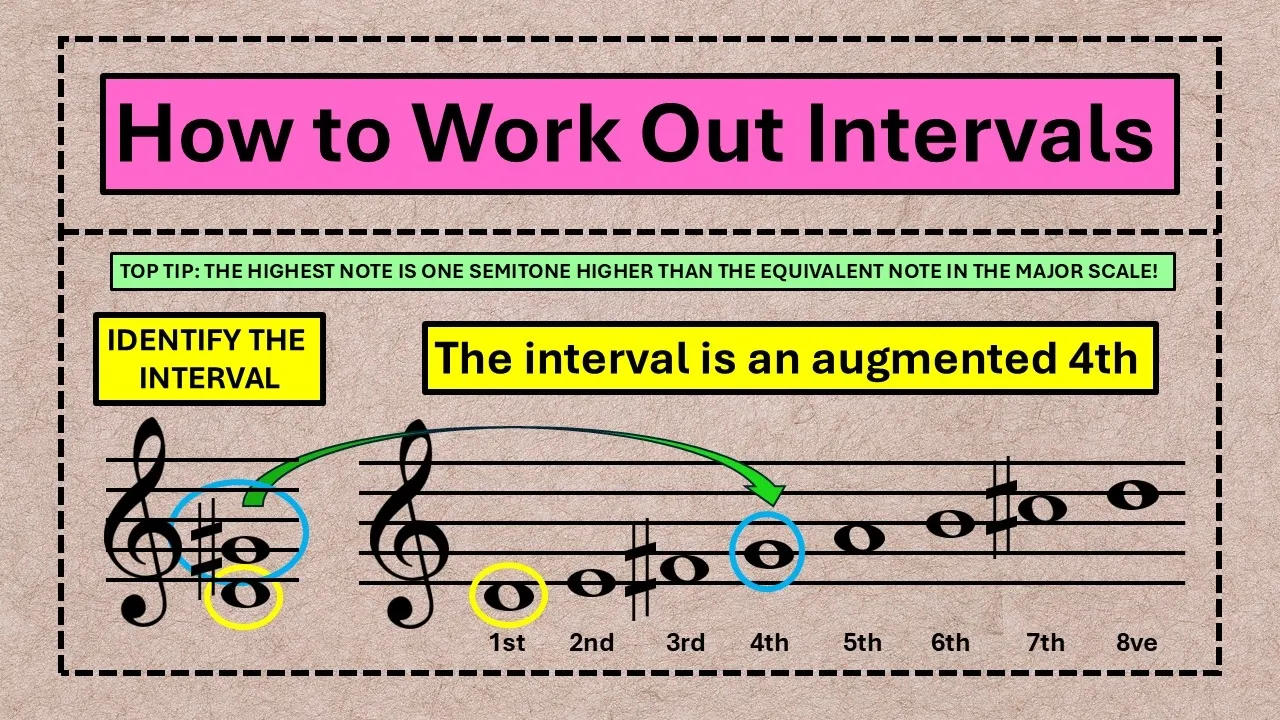 How to Work out Music Intervals | Intervals Simplified | Step by Step Explanation