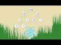 Adding Heap Sort and 3-Way Quick Sort to My Sorting Visualizer