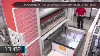 SACMI Fast Die Change