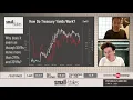 How Do Treasury Yields Work