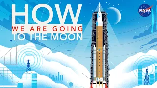 how we are going to the moon 4k