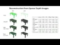 DIST Rendering Deep Implicit Signed Distance Function With Differentiable Sphere Tracing