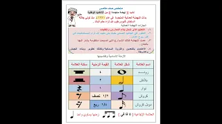 الصف الخامس الفصل الاول ملخص موسيقى 