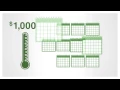 Insurance Terms Decoded Annual Maximum