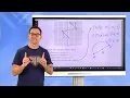 Regents Review - Geometry