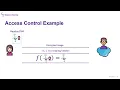 Security Protocols Lecture 8c Multi-Input Functional Encryption