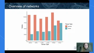 Thumbnail for Analyzing Perturbed Co-Expression Networks in Cancer Using a Graph Database video