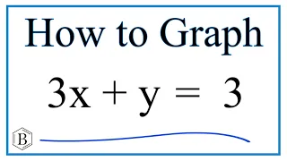 How to Graph the Linear Equation y 3x y 3