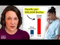Why No One Can Explain America s Skyrocketing Maternal Mortality Rate The Deep