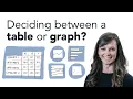 When to use a table vs a graph