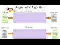 1 - Cryptography Basics